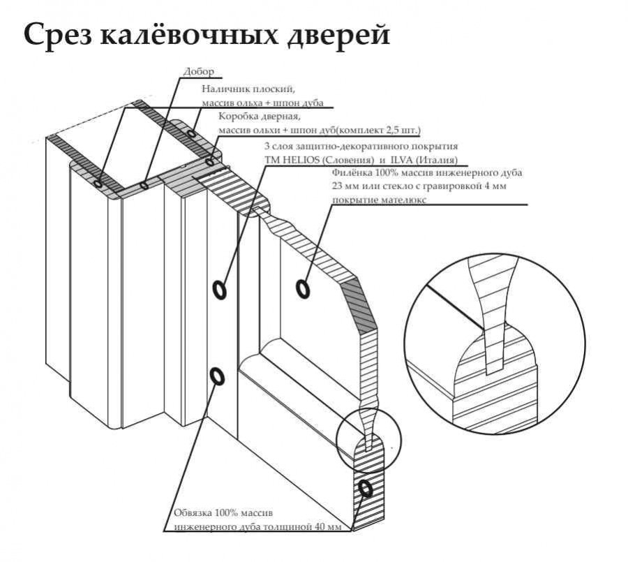 Белорусские двери, Грация ПГ, Античный орех, массив дуба